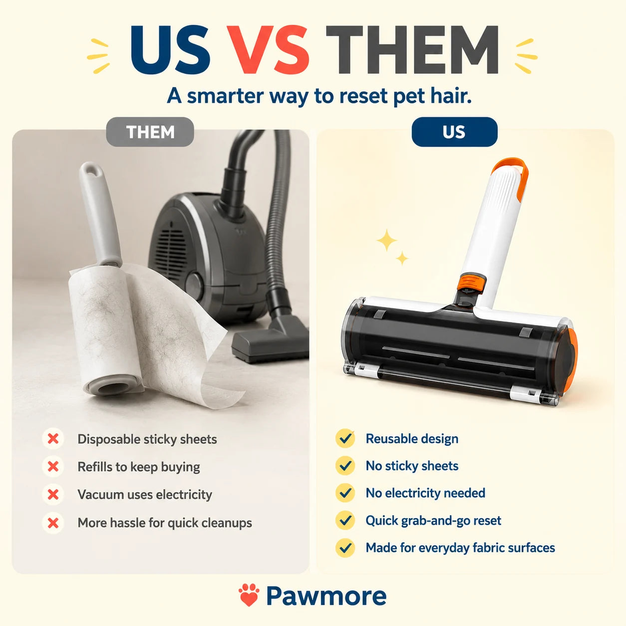 Comparison between the reusable FurLift Roller and disposable sticky lint rollers.